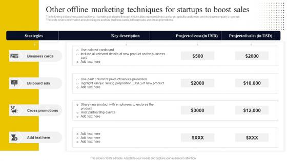 Go To Market Strategy For Startup Other Offline Marketing Techniques For Startups Strategy SS V