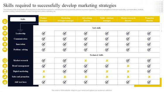 Go To Market Strategy For Startup Skills Required To Successfully Develop Strategy SS V