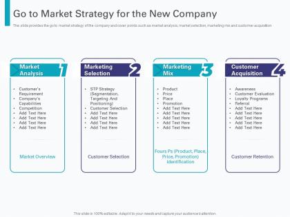 Go to market strategy for the new company pre seed round pitch deck ppt powerpoint show