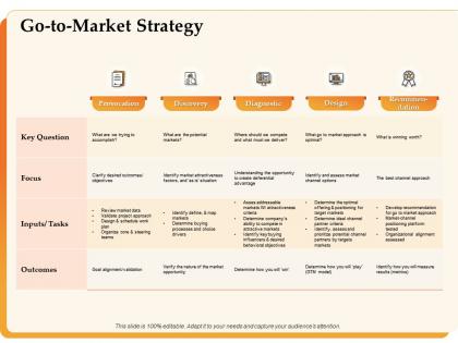 Go to market strategy key question ppt powerpoint presentation visual aids layouts