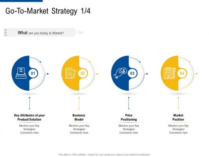 Go to market strategy model factor strategies for customer targeting ppt inspiration