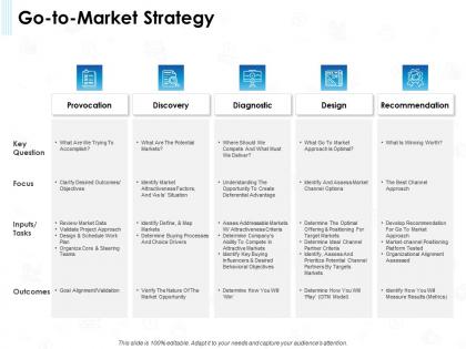 Go to market strategy provocation ppt powerpoint presentation sample