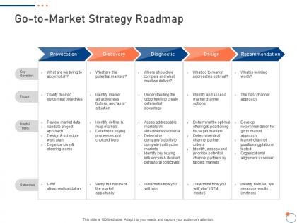 Go to market strategy roadmap investor pitch deck for startup fundraising ppt styles