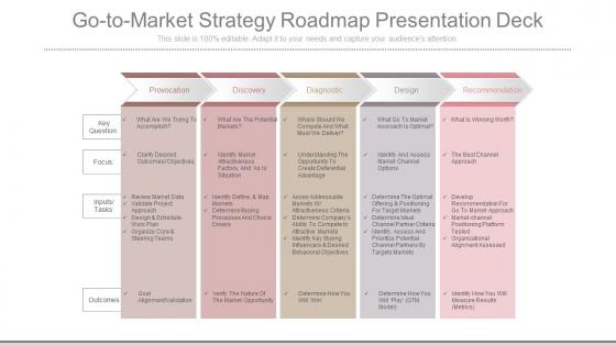 Go to market strategy roadmap presentation deck