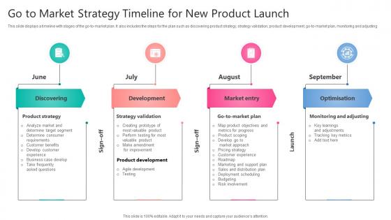 Go To Market Strategy Timeline For New Product Launch