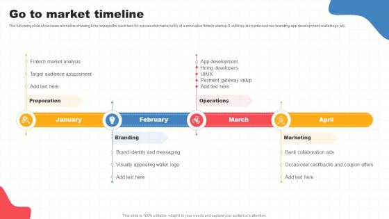 Go To Market Timeline Innovative Startup Go To Market Strategy GTM SS