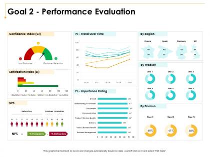Goal 2 performance evaluation spain ppt powerpoint presentation portfolio master slide