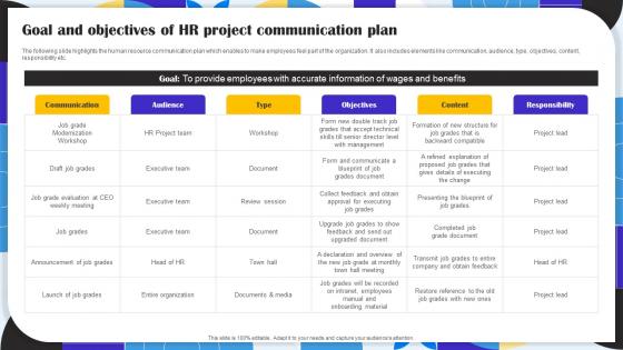 Goal And Objectives Of HR Project Communication Plan