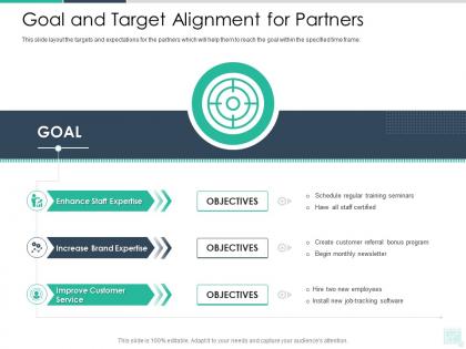 Goal and target alignment for partners reseller enablement strategy ppt pictures