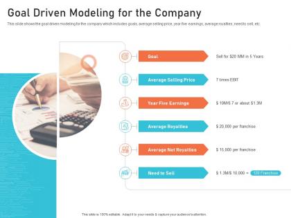 Goal driven modeling for the company creating culture digital transformation ppt brochure