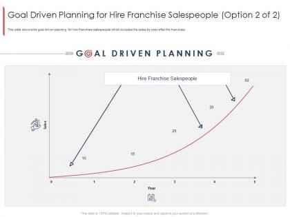 Goal driven planning for hire franchise salespeople option 2 of 2 marketing and selling franchise