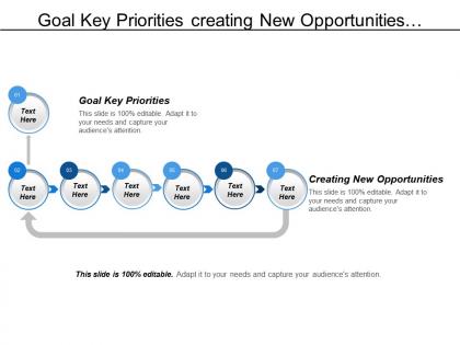 Goal key priorities creating new opportunities connecting unconnected