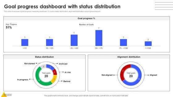 Goal Progress Dashboard With Status Distribution
