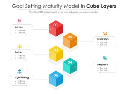 Goal setting maturity model in cube layers