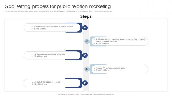 Goal Setting Process For Public Relation Marketing Public Relations Marketing To Develop MKT SS V