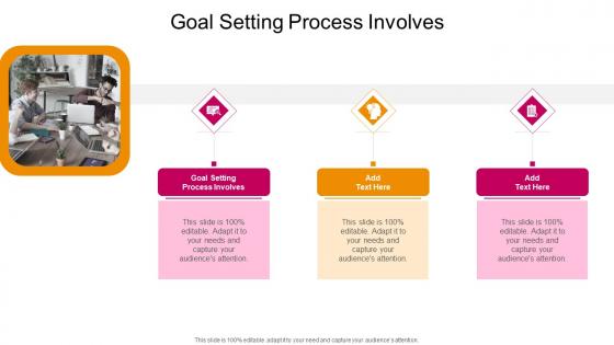 Goal Setting Process Involves In Powerpoint And Google Slides Cpb