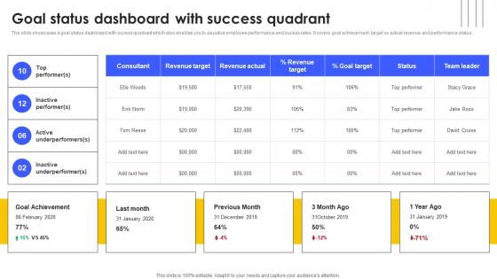 Goal Status Dashboard With Success Quadrant