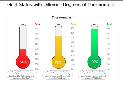 Goal status with different degrees of thermometer