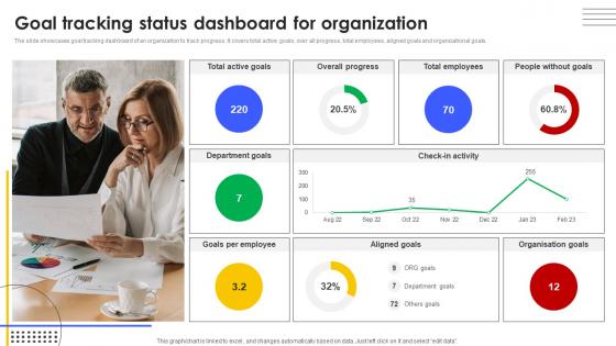 Goal Tracking Status Dashboard For Organization