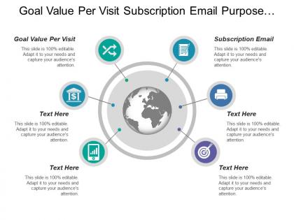 Goal value per visit subscription email purpose test process changes
