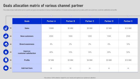Goals Allocation Matrix Of Various Channel Collaborative Sales Plan To Increase Strategy SS V