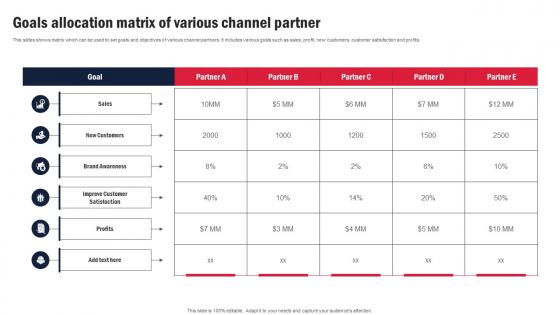 Goals Allocation Matrix Of Various Channel Partner Channel Partner Program Strategy SS V