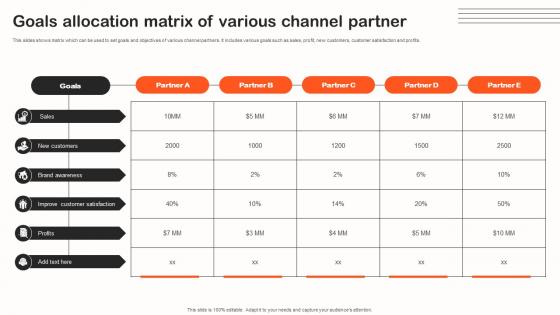Goals Allocation Matrix Of Various Partner Indirect Sales Strategy To Boost Revenues Strategy SS V