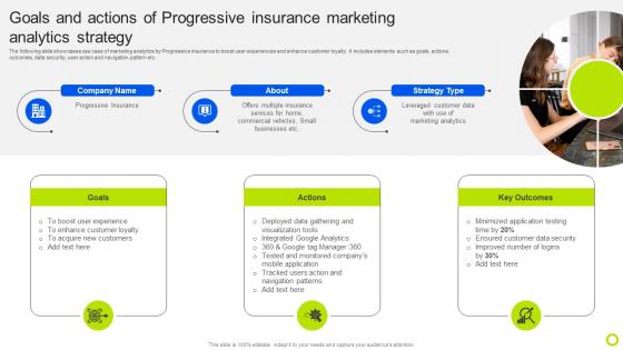 Goals And Actions Of Progressive Insurance Guide For Implementing Analytics MKT SS V