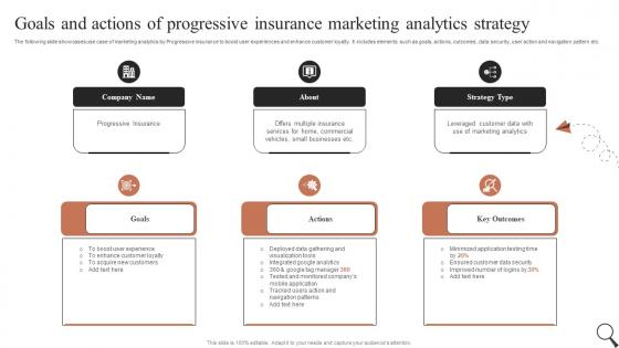 Goals And Actions Of Progressive Insurance Guide For Social Media Marketing MKT SS V