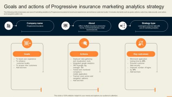 Goals And Actions Of Progressive Insurance Marketing Guide For Improving Decision MKT SS V