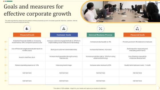 Goals And Measures For Effective Corporate Growth