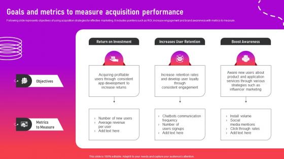 Goals And Metrics To Measure Acquisition Performance Optimizing App For Performance