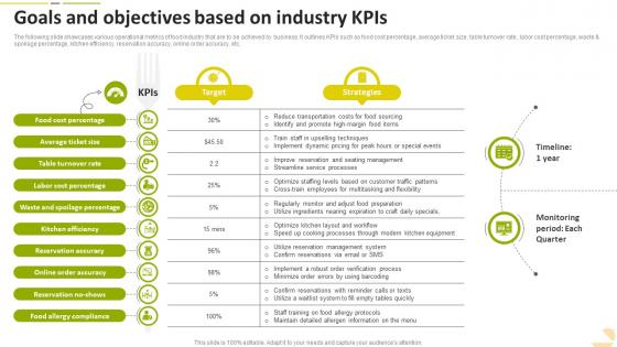 Goals And Objectives Based On Industry KPIs Food Startup Business Go To Market Strategy