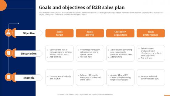 Goals And Objectives Of B2b Sales Plan How To Build A Winning B2b Sales Plan