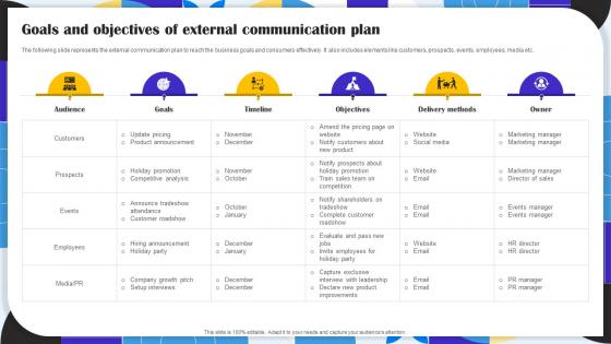 Goals And Objectives Of External Communication Plan