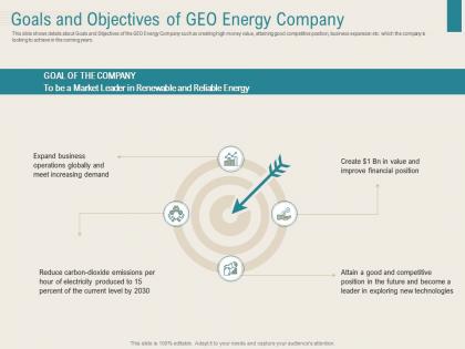 Goals and objectives of geo energy company renewable energy sector ppt professional vector