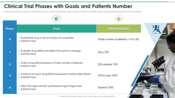 Goals And Patients Number Clinical Trial Phases
