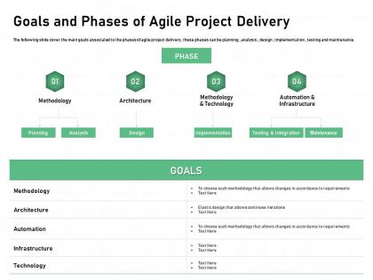 Goals and phases of agile project delivery infrastructure powerpoint presentation images