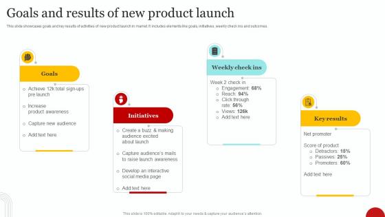 Goals And Results Of New Product Launch