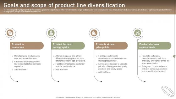 Goals And Scope Of Product Line Diversification