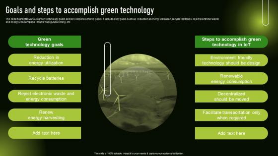 Goals And Steps To Accomplish Green Technology Sustainable Development With Green Technology