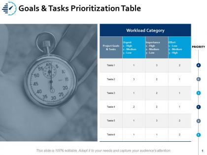 Goals and tasks prioritization table effort ppt powerpoint presentation infographics visuals