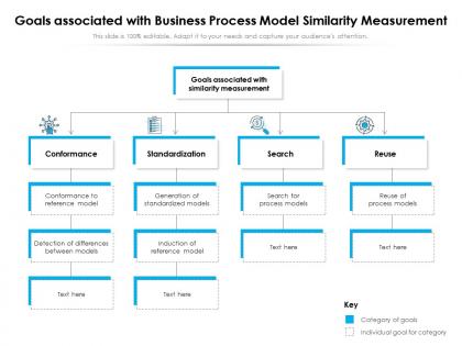 Goals associated with business process model similarity measurement