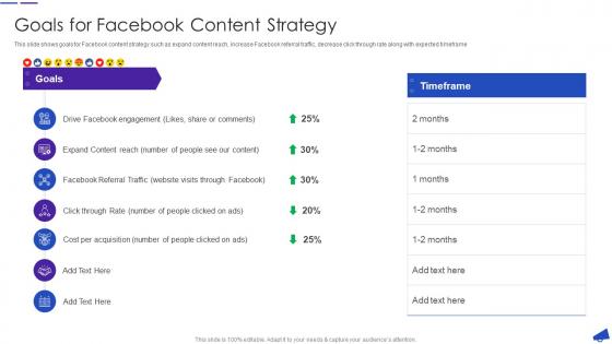 Goals For Facebook Content Strategy Facebook For Business Marketing