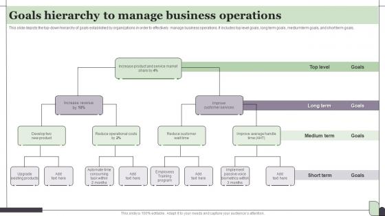 Goals Hierarchy To Manage Business Operations