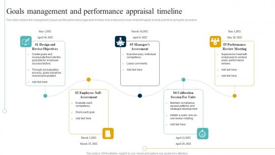 Goals Management And Performance Appraisal Timeline