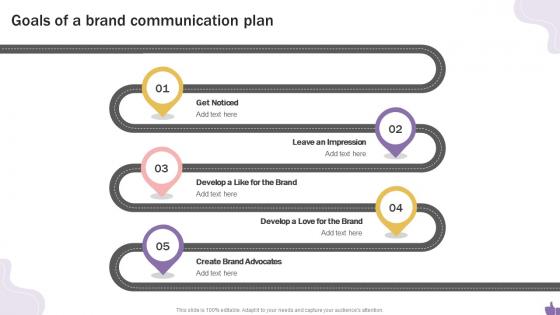 Goals Of A Brand Communication Plan Building A Personal Brand On Social Media