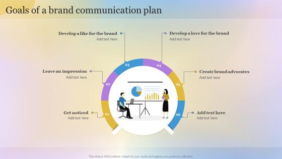 Goals Of A Brand Communication Plan Building A Personal Brand Professional Network