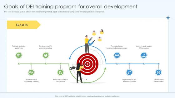 Goals Of DEI Training Program For Overall Development DEI Training Program DTE SS