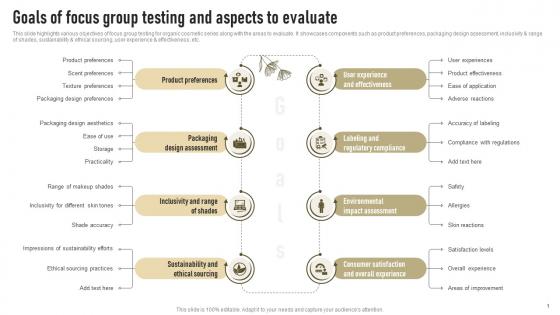 Goals Of Focus Group Testing And Aspects To Evaluate Successful Launch Of New Organic Cosmetic
